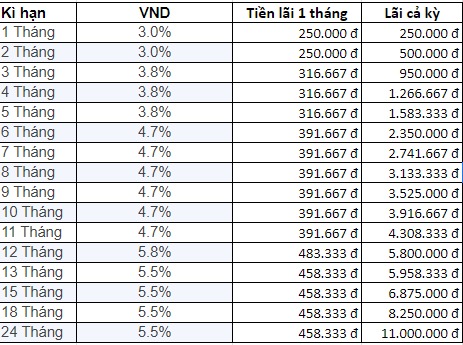 300 Trieu Gui Ngan Hang Agribank Lai Suat Bao Nhieu2