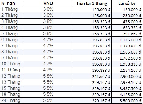 300 Trieu Gui Ngan Hang Agribank Lai Suat Bao Nhieu3