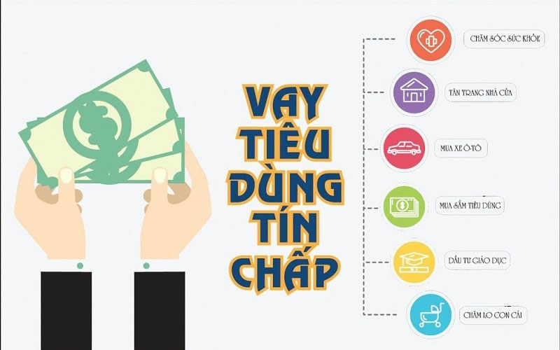 Cach Vay Tien Techcombank Online